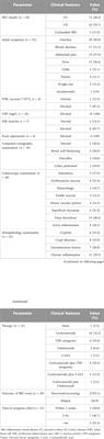IL-17 inhibitor-associated inflammatory bowel disease: A study based on literature and database analysis